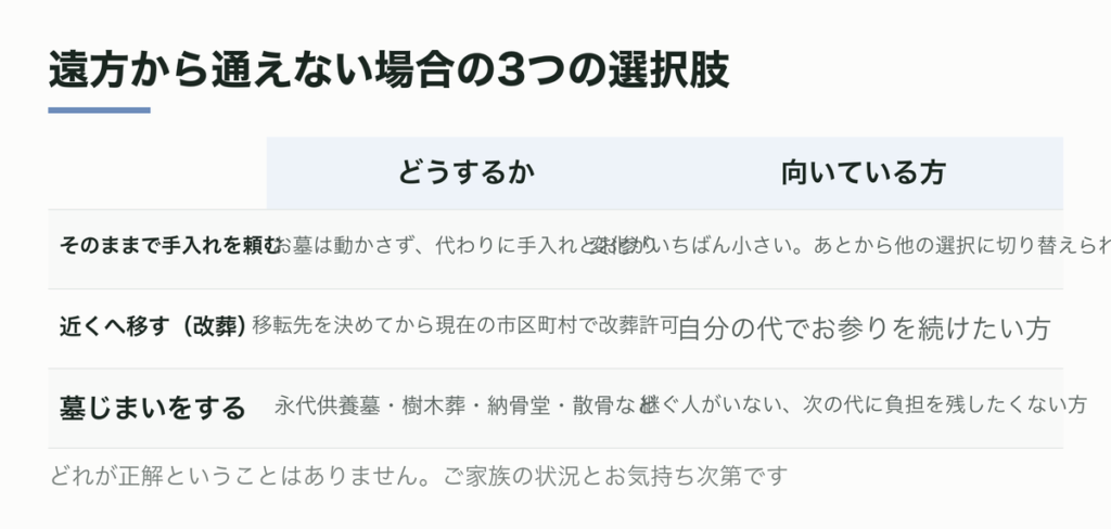 遠方から通えない場合の3つの選択肢
