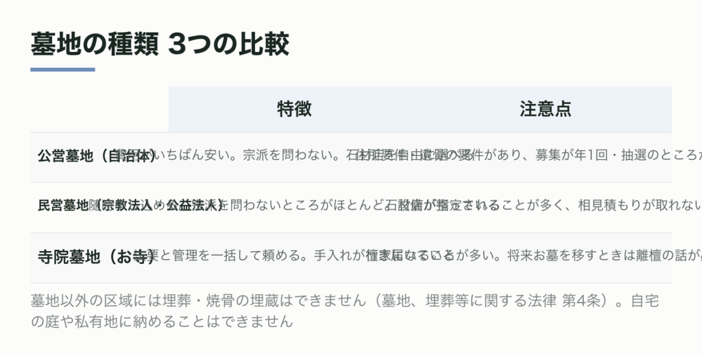 墓地の種類の比較