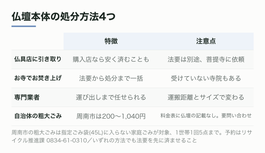 仏壇の処分方法4つ