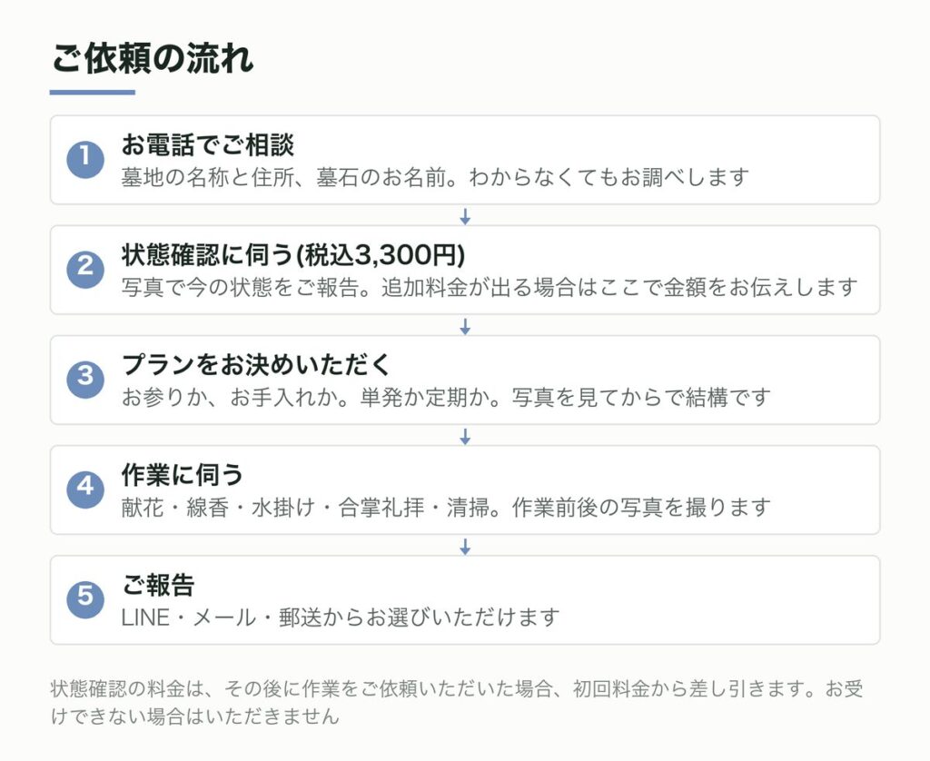 ご依頼の流れ