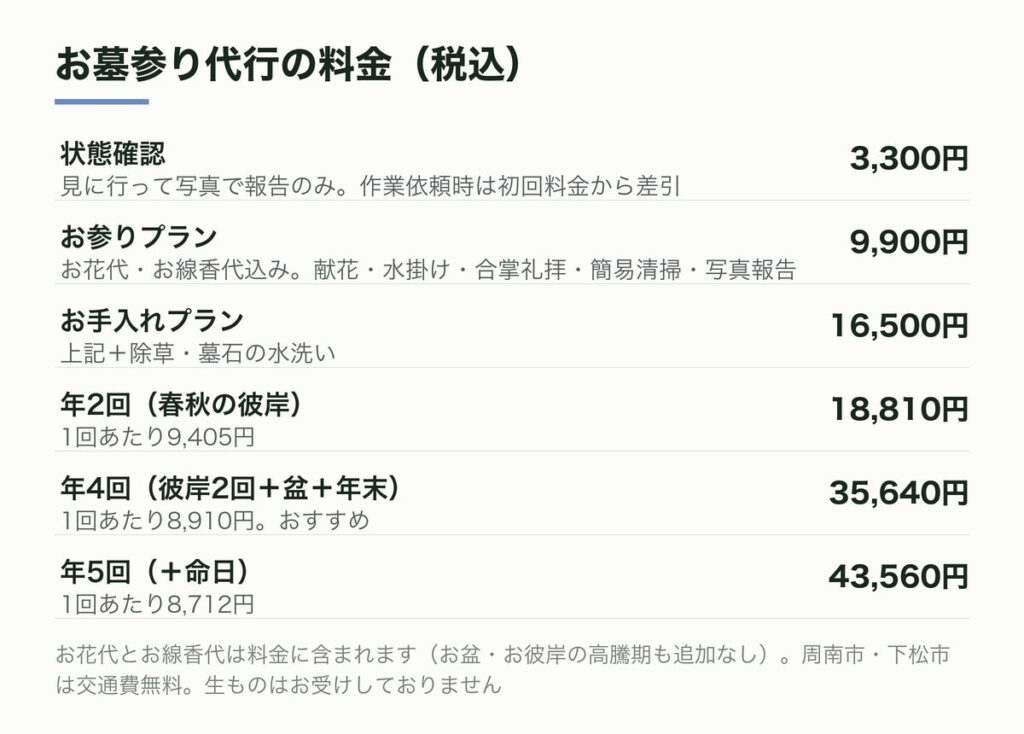 お墓参り代行の料金