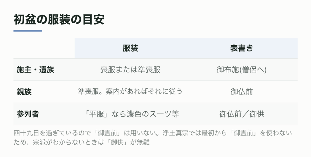 初盆の服装の目安