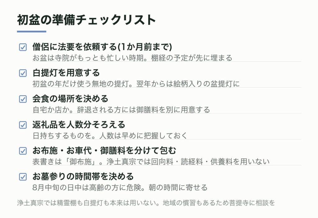 初盆の準備チェックリスト
