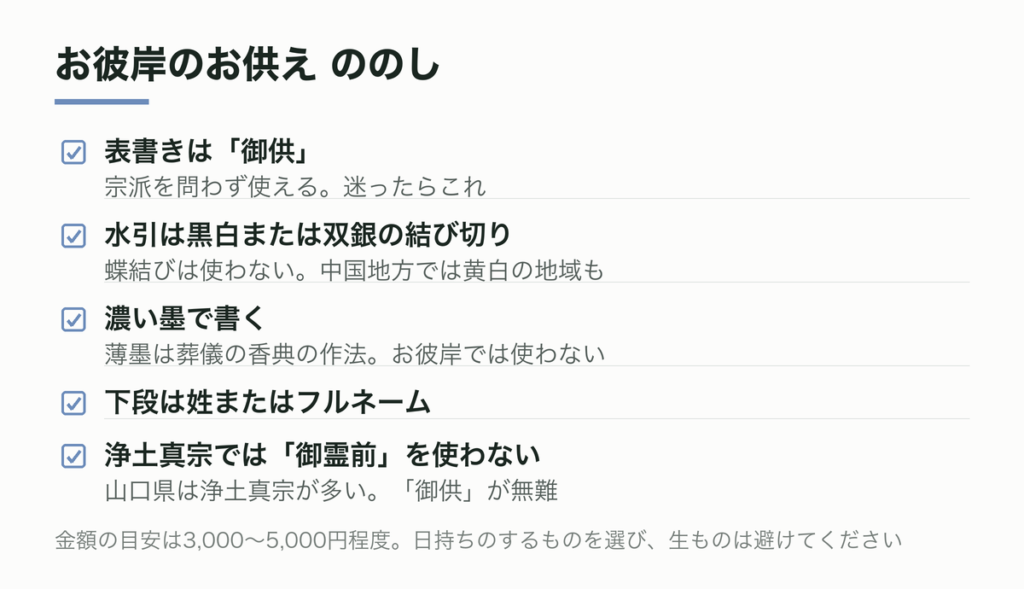 お彼岸のお供えののし