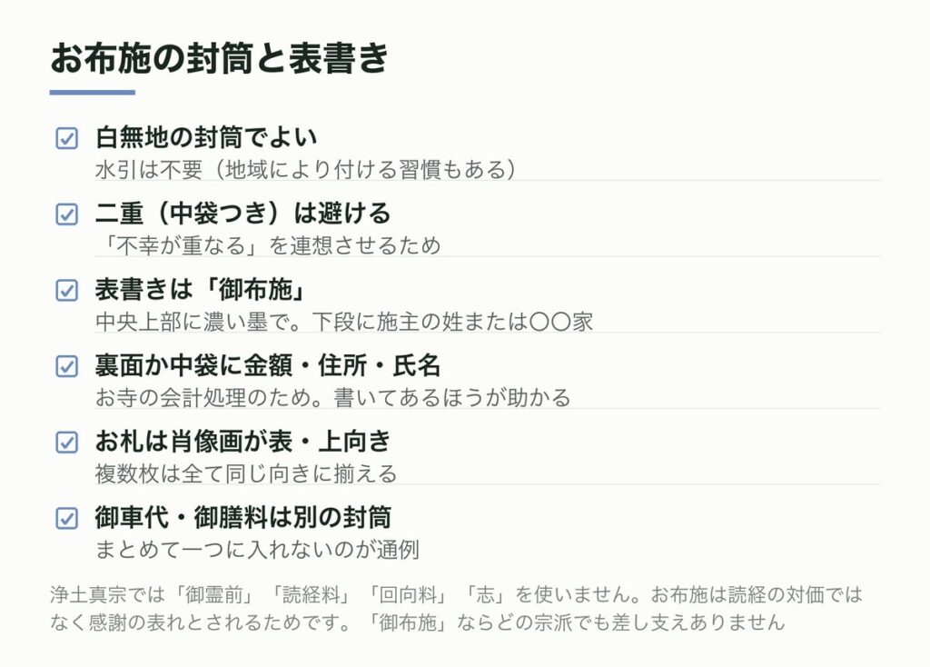 お布施の封筒と表書き