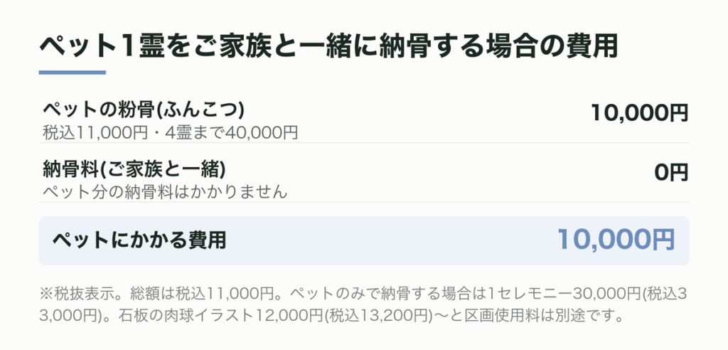 ペット1霊をご家族と一緒に納骨する場合の費用