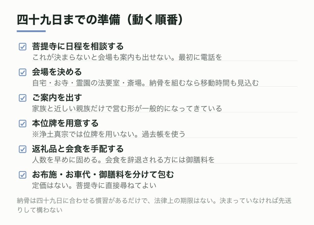 四十九日の準備チェックリスト