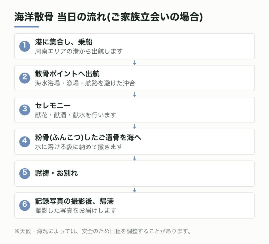 海洋散骨 当日の流れ(ご家族立会いの場合)