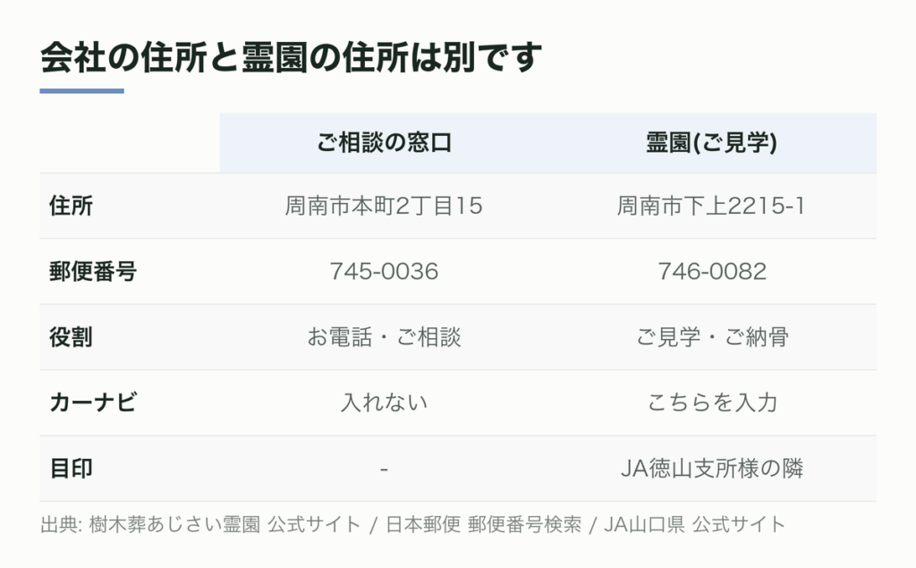 会社の住所と霊園の住所の違い