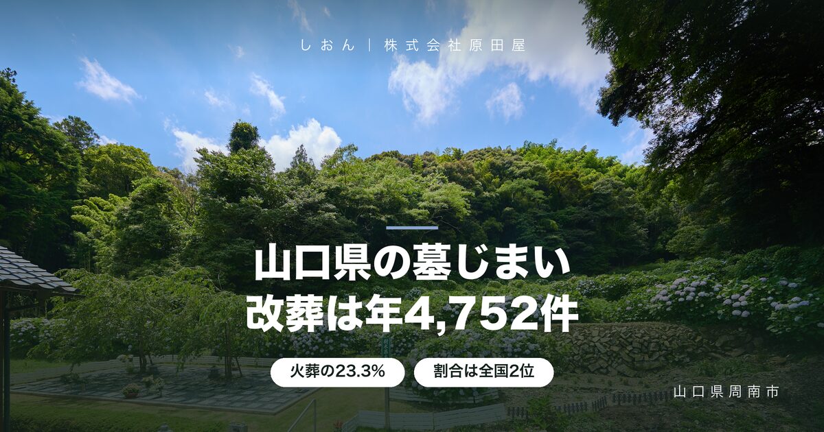 【山口県】墓じまい(改葬)年4,752件｜火葬の2割超で全国2位
