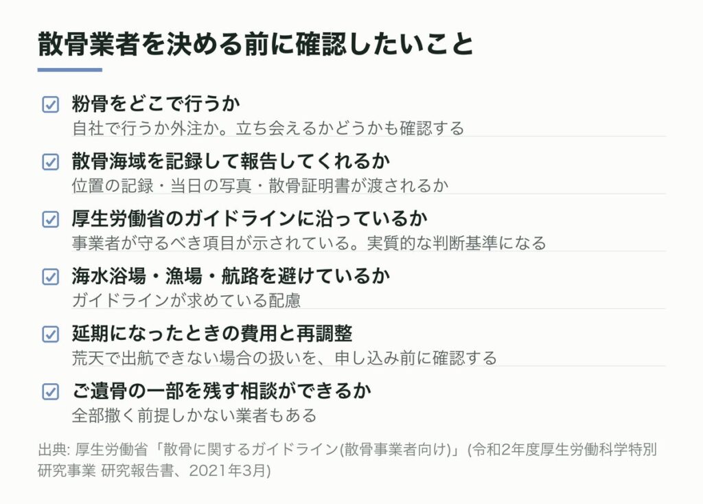 散骨業者を決める前に確認したいこと
