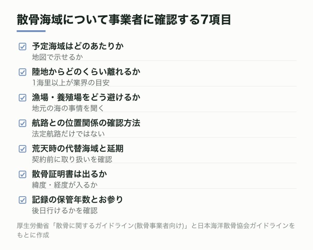 散骨海域について事業者に確認する7項目