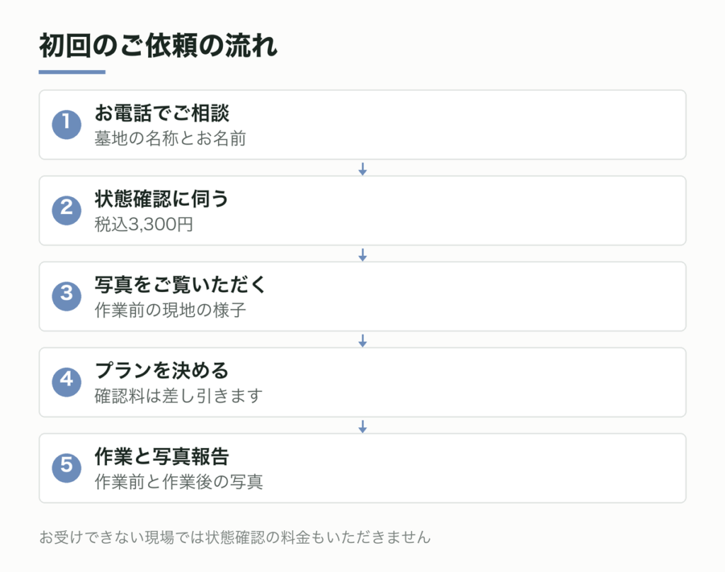 初回のご依頼の流れ