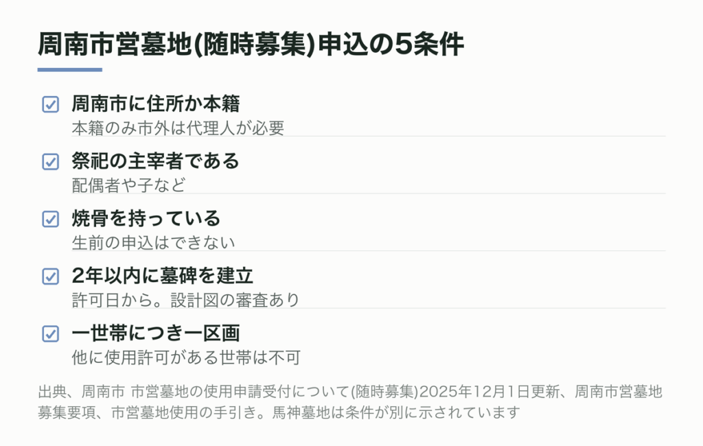 周南市営墓地・申込5条件